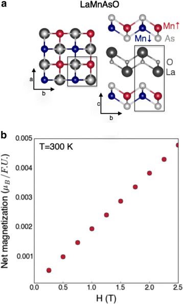 Fig. 1