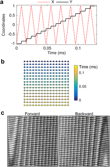 Fig. 2