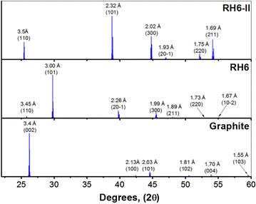 Fig. 4