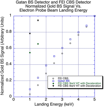 Fig. 6