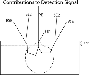 Fig. 8