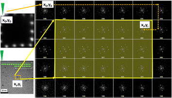 Fig. 4