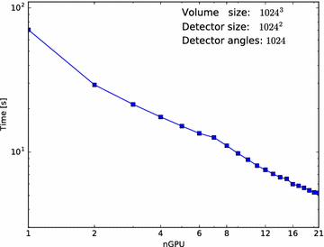 Fig. 11