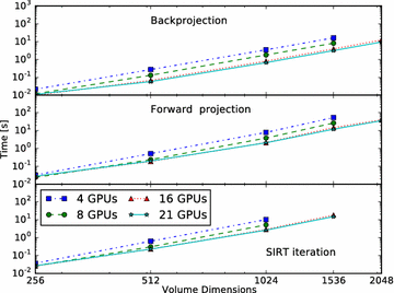 Fig. 8