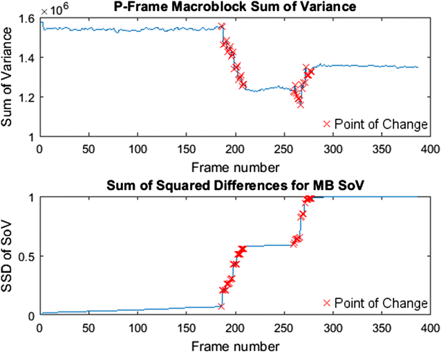 Fig. 8