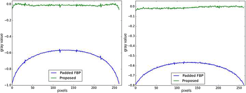 Fig. 17