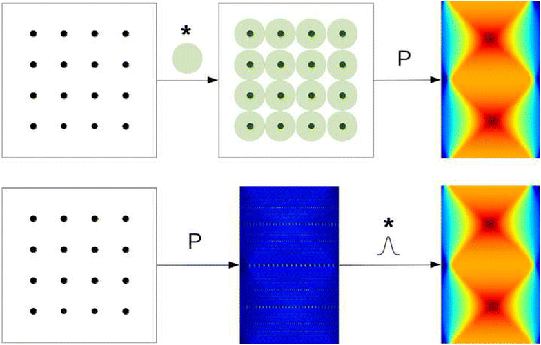 Fig. 9