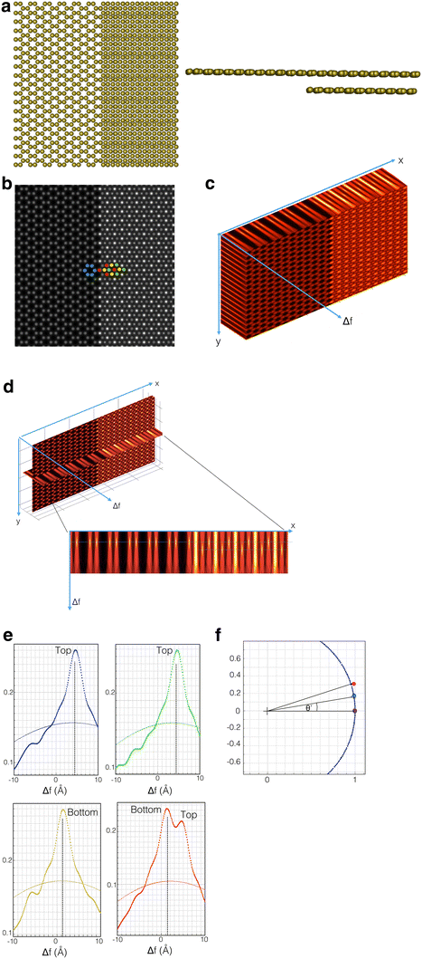 Fig. 2