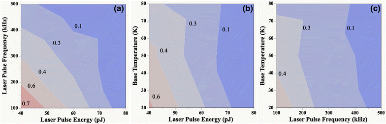 Fig. 4