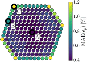 Fig. 11