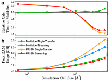 Fig. 6