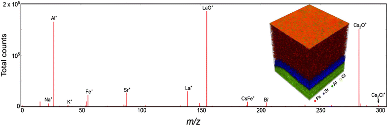 Fig. 8