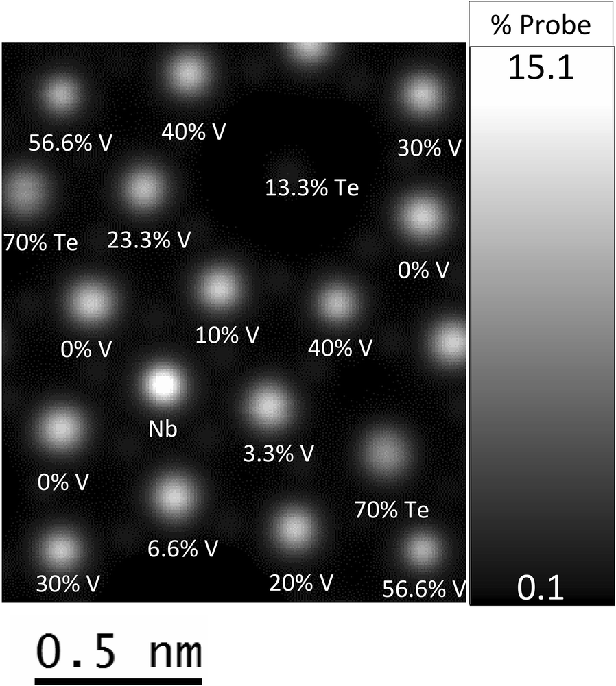 Fig. 3