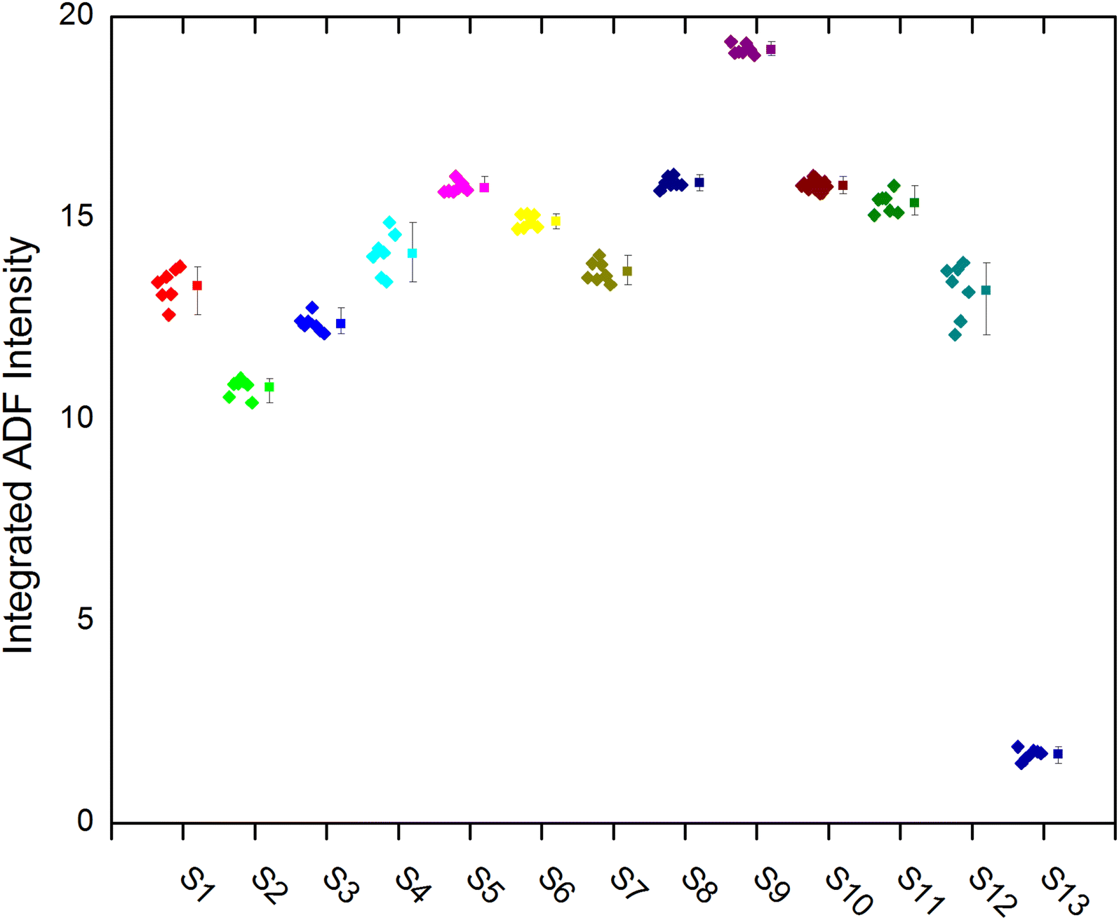 Fig. 6