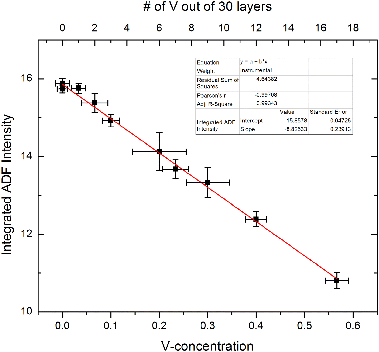 Fig. 7