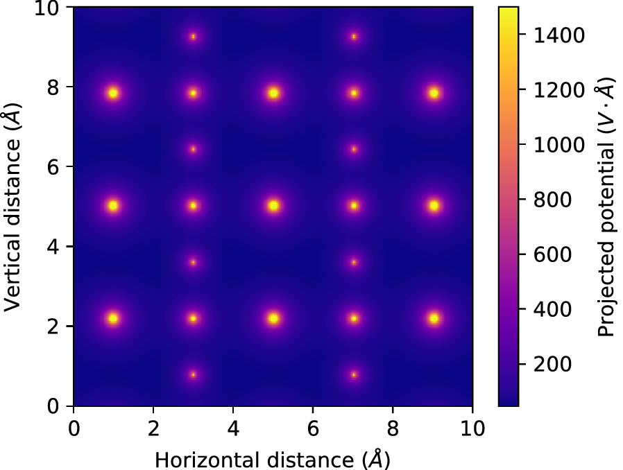 Fig. 9