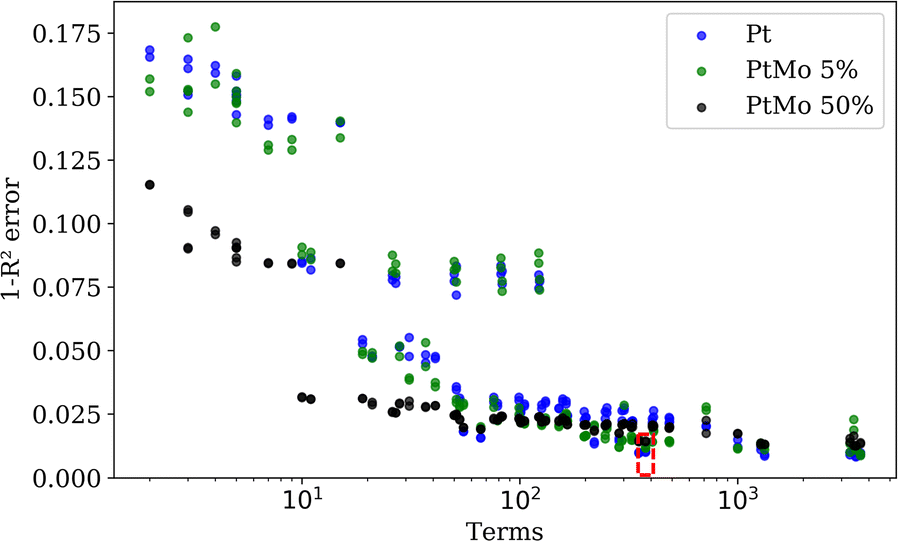 Fig. 4