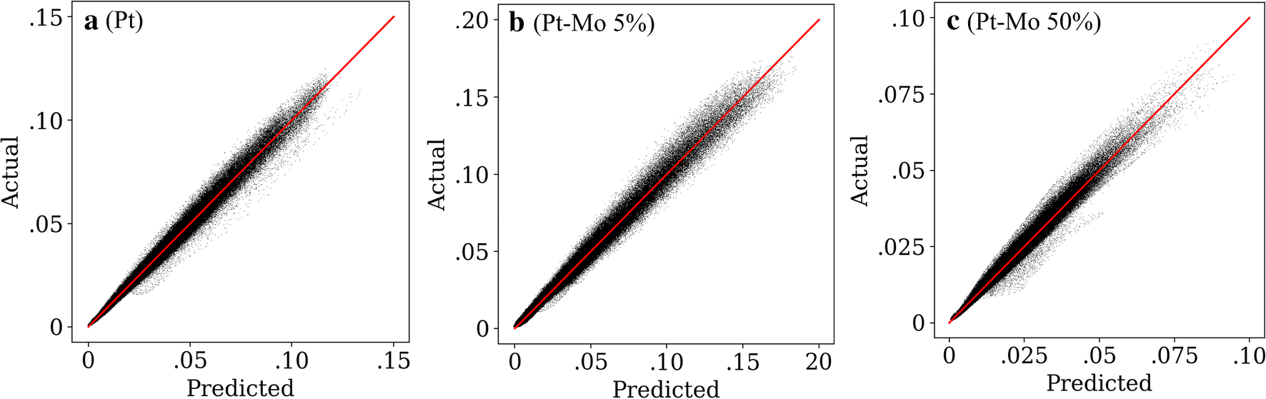 Fig. 5