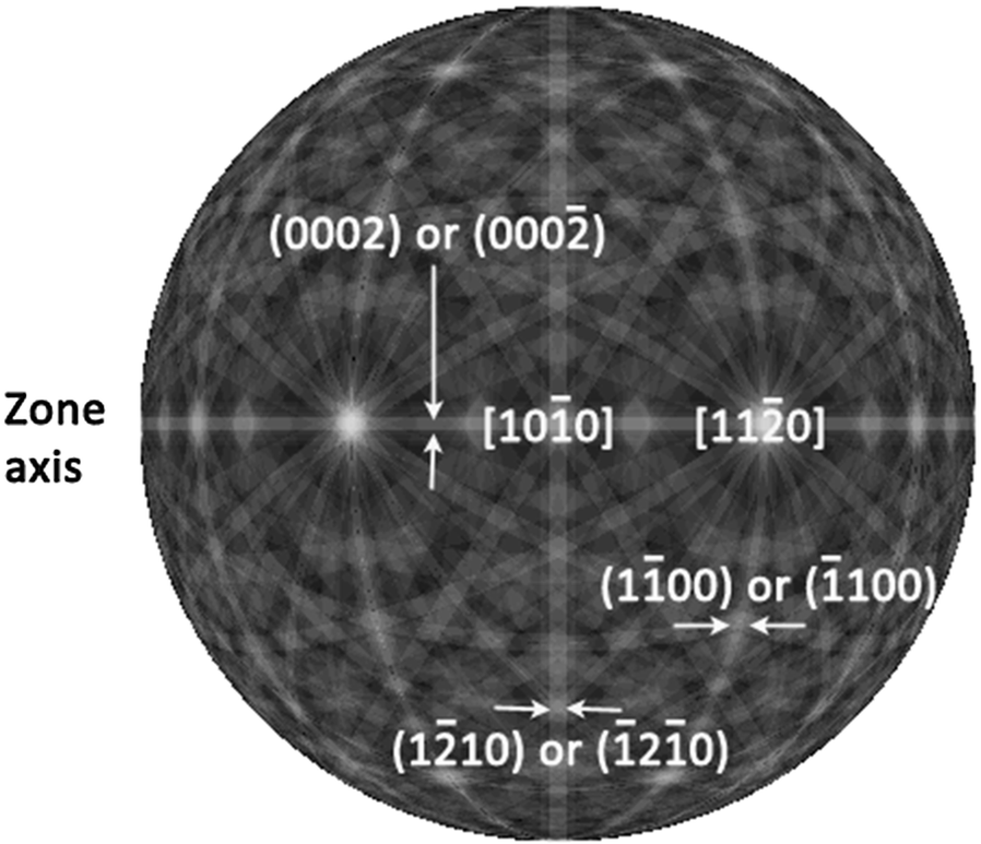 Fig. 2