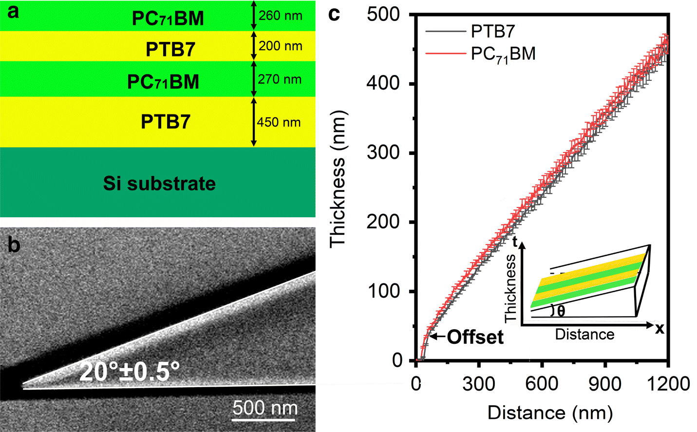 Fig. 2