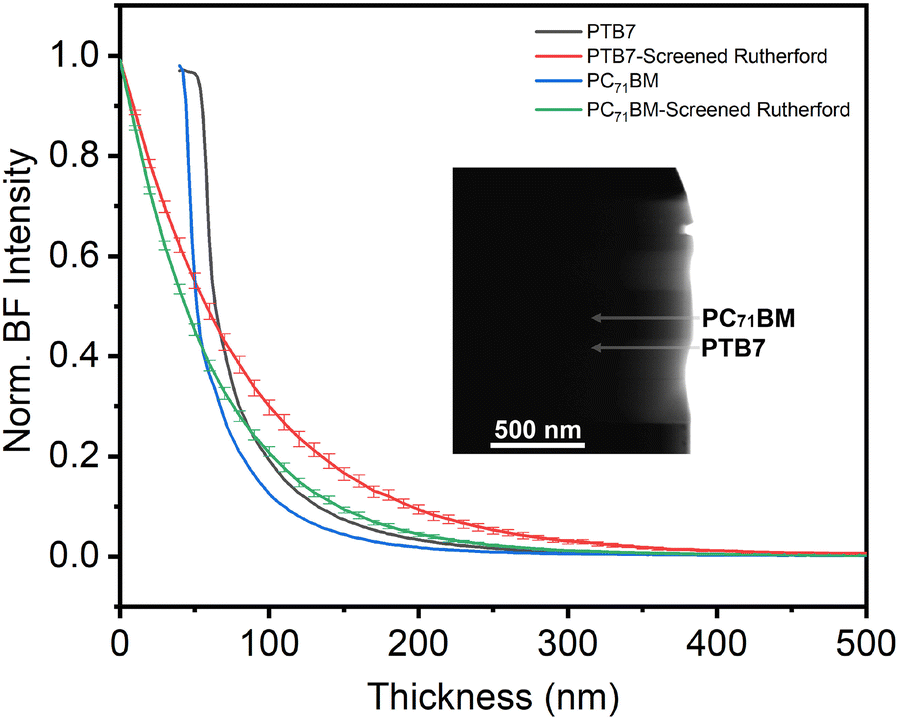 Fig. 4