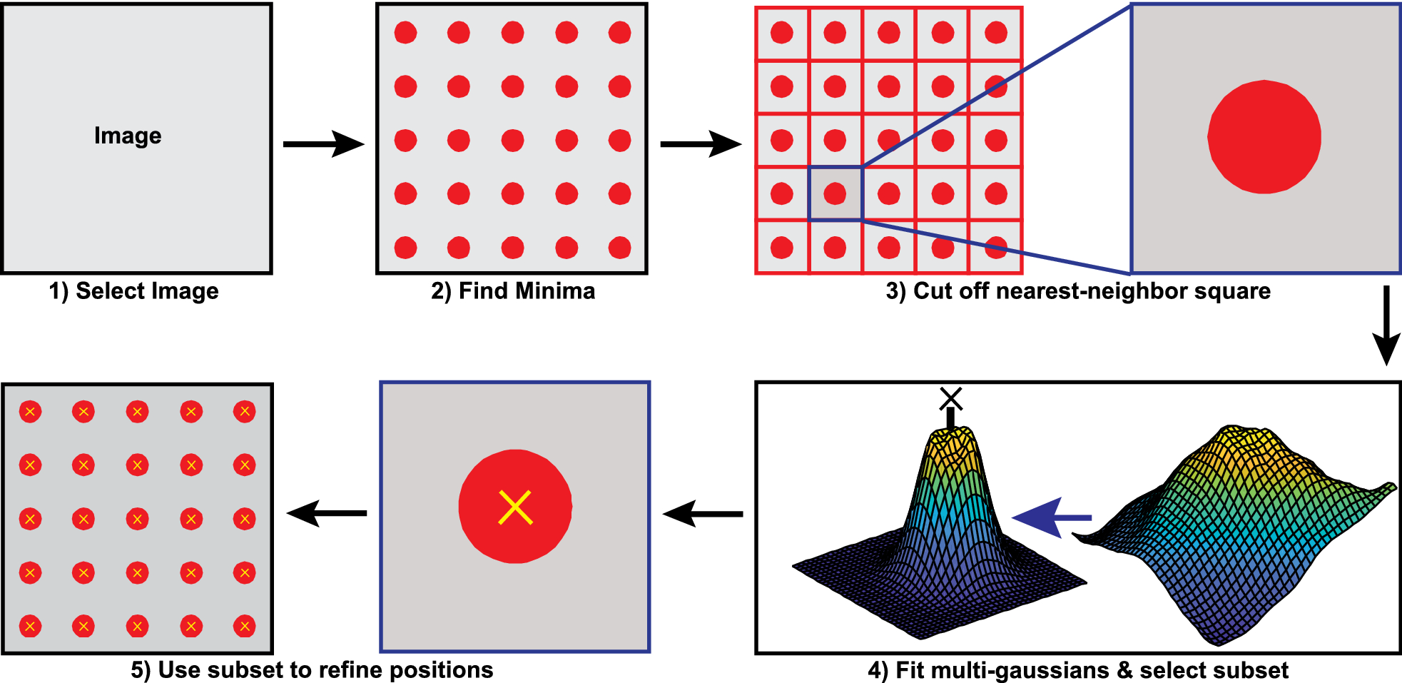 Fig. 2