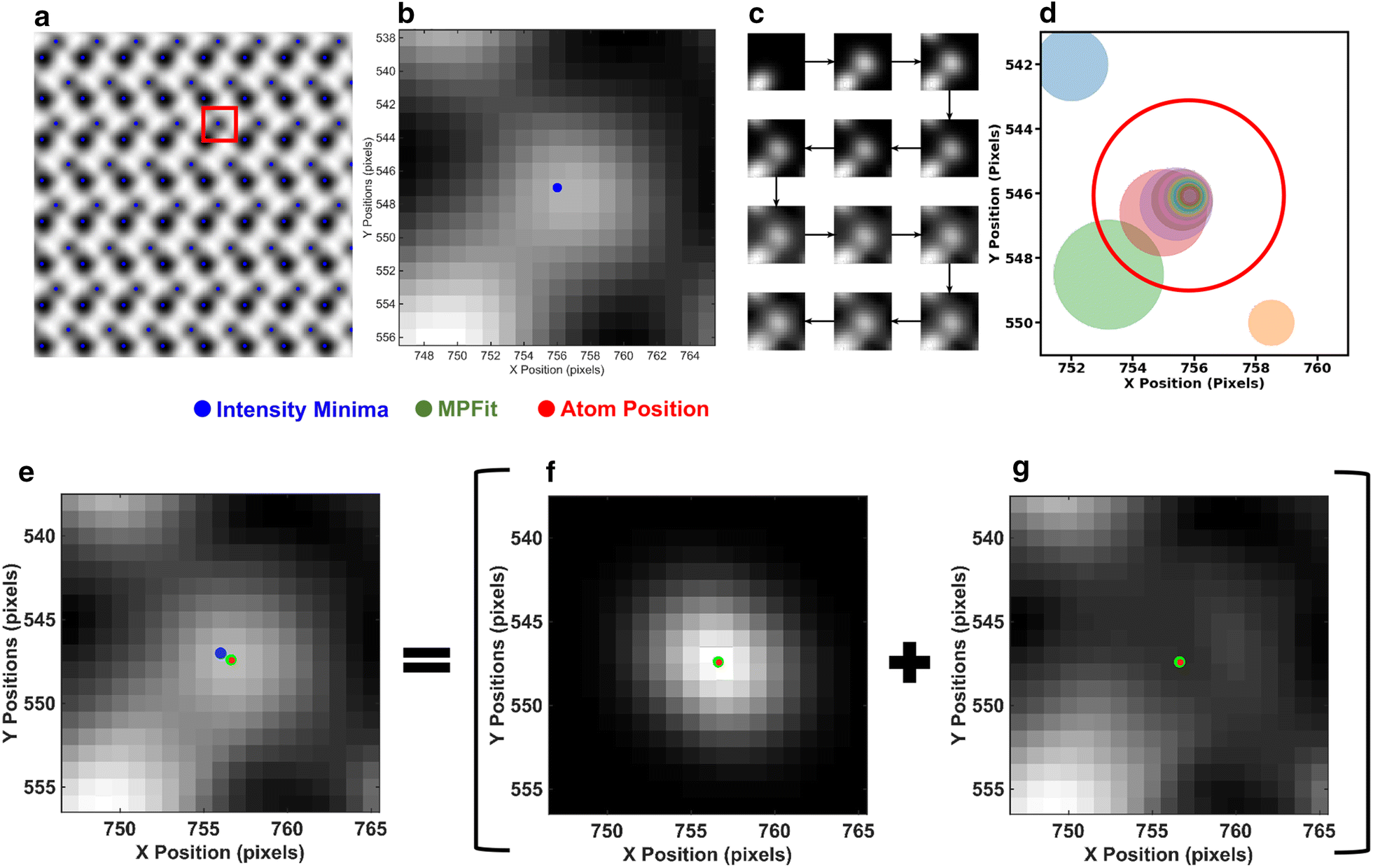 Fig. 3