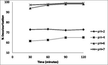 Fig. 10