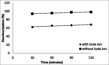 Fig. 11