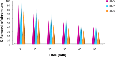 Fig. 10