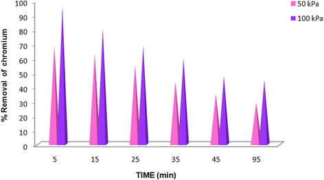 Fig. 16