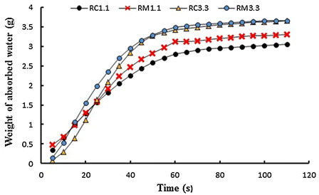 Fig. 6