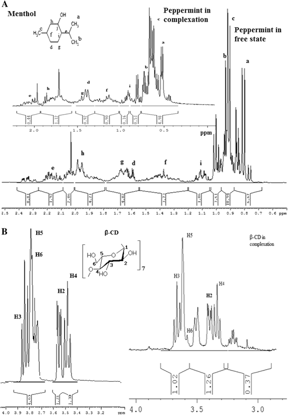 Fig. 6