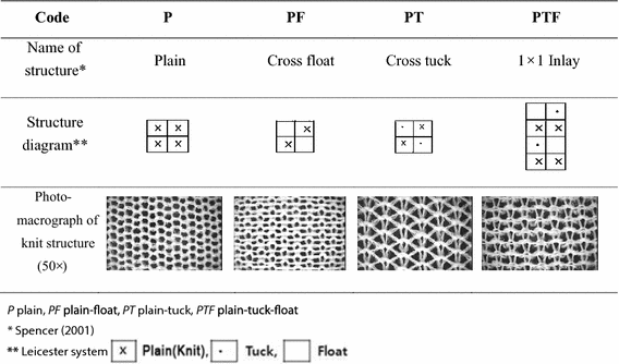 Fig. 1