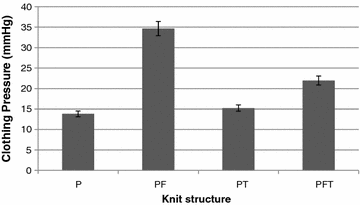 Fig. 8