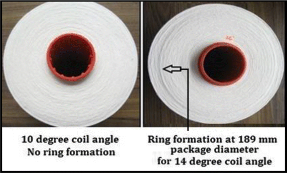 Fig. 2