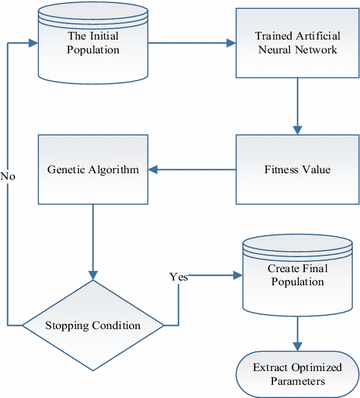 Fig. 4