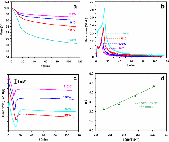 Fig. 7