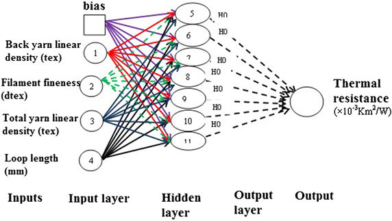 Fig. 2