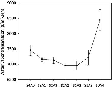 Fig. 7