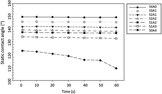 Fig. 8