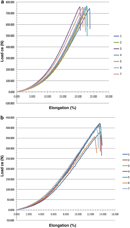 Fig. 7