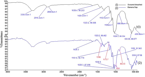 Fig. 8