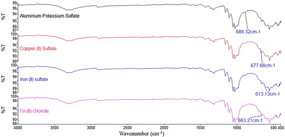 Fig. 9