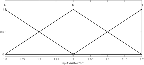 Fig. 2