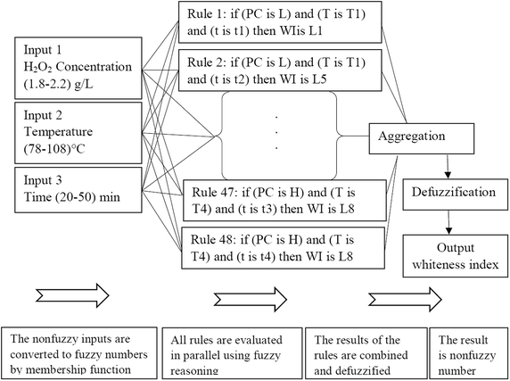 Fig. 6