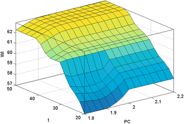 Fig. 9