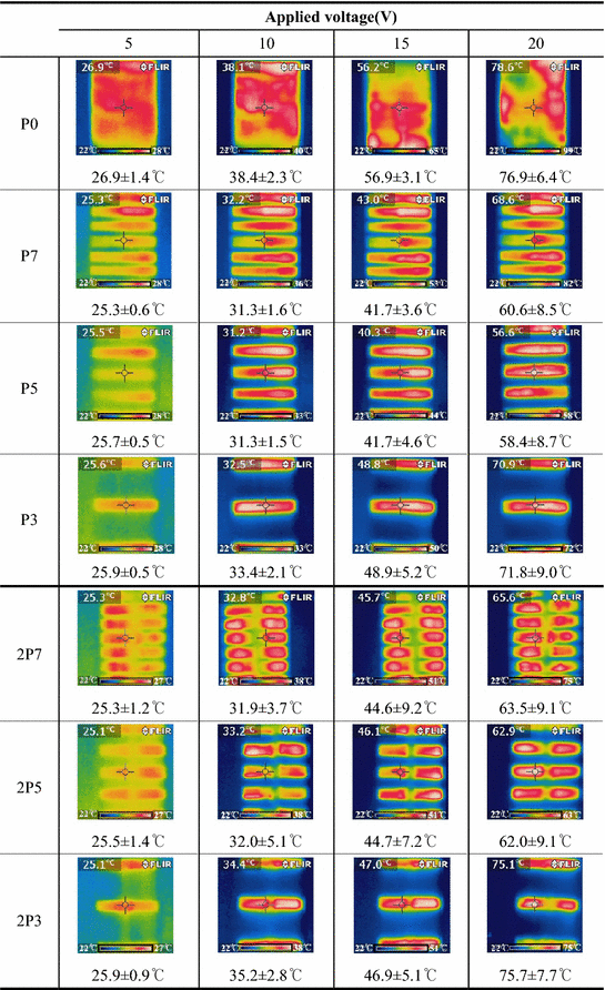 Fig. 4