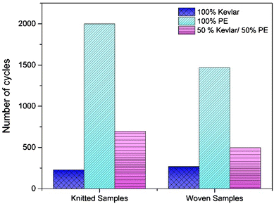 Fig. 10