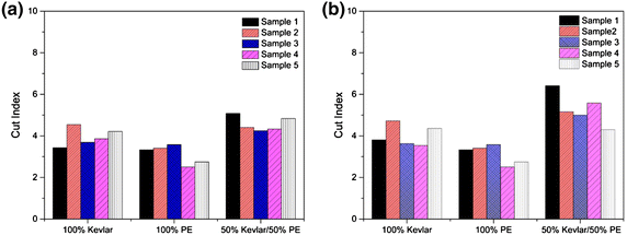 Fig. 4